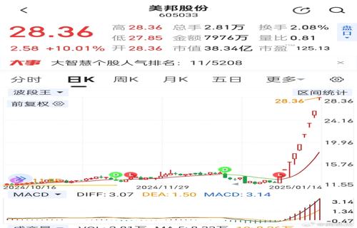 人工智能技术的快速发展为SaaS企业带来了巨大的市场空间和商业机会然而这也意味着SaaS企业需要不断